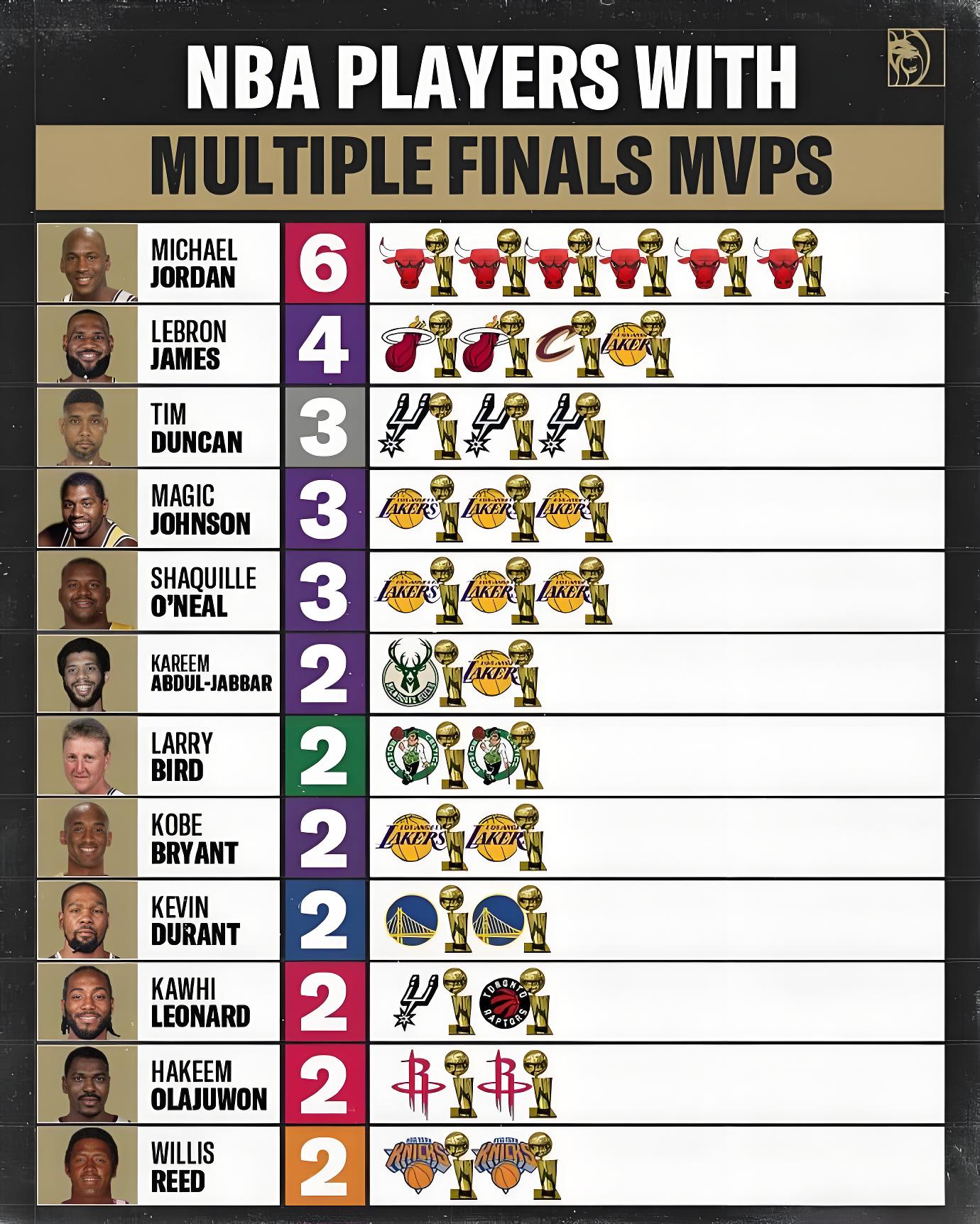 詹姆斯被选为NBA年度最有价值球员，雄心壮志再夺总冠军的简单介绍